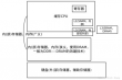 寄存器是ram还是rom,RAM还是ROM？揭秘嵌入式系统中的存储奥秘