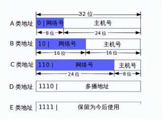 历史ip地址,历史IP地址的奥秘与查询方法