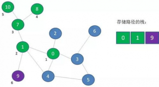 遍历算法是什么意思,什么是遍历算法？