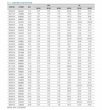 尽享豪华驾驭！一网打尽保时捷最新报价与价格一览表！