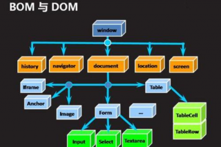 dom倾向是啥意思,什么是DOM倾向？