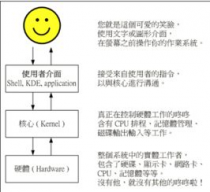 shell什么意思, shell是什么?