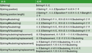 shell字符串模糊匹配, 2, shell字符串的模糊整合概述。