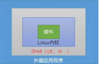 掌握Linux秘籍：Shell程序设计与编程艺术🔧🌟