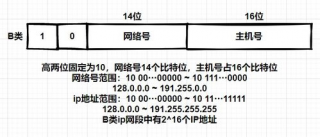 将域名解析为ip地址的协议是,域名解析为IP地址的协议——DNS详解