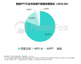 如何让PPT专业又高效：揭秘百度文库AI智能PPT的崛起与挑战