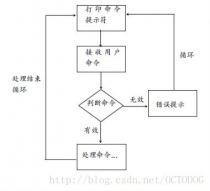 shell未找到命令, shell脚本运行时“找不到命令”的常见原因及解决方案