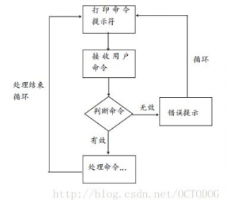 shell未找到命令, shell脚本运行时“找不到命令”的常见原因及解决方案