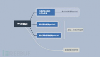 webshell攻击是什么,什么是webshell攻击？