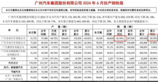 极湃2为啥销量不好,极湃2销量不佳的原因分析