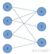 遍历一个集合, 迭代器模式的主要角色