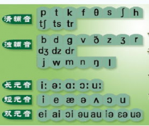 Shell的读法与发音技巧详解🌟：名词动词计算机术语大揭秘！